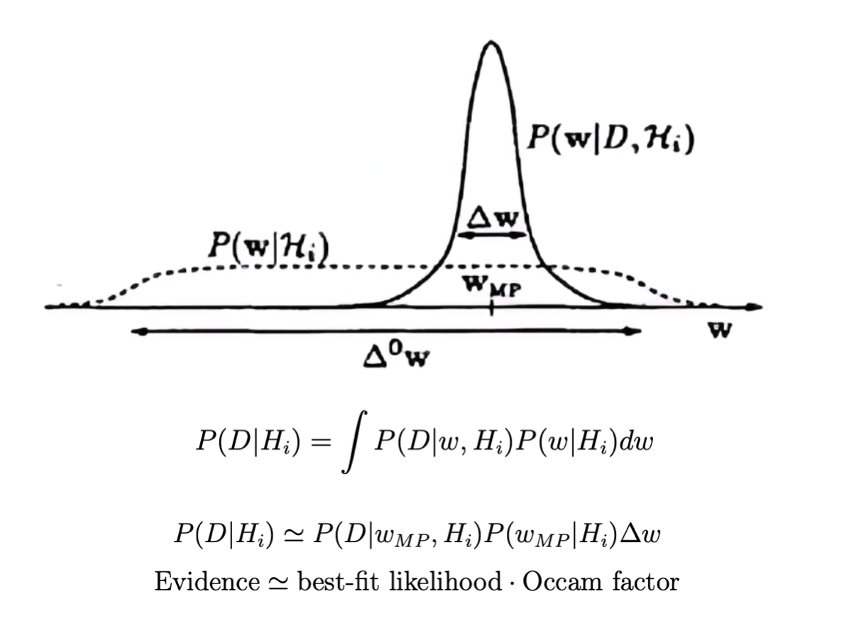 Bayesian Neural Network Architecture Diagram